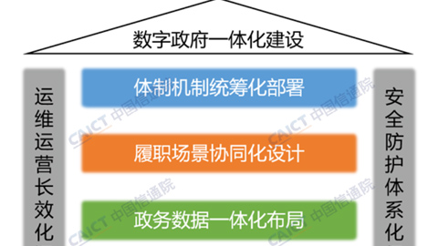 信通院發(fā)布《數(shù)字政府一體化建設(shè)白皮書》